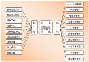  门户系统解决方案 门户网站建设必须解决的几个实际问题