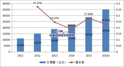  服装电子商务外文文献 有感“服装电子商务”