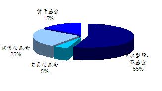  价值投资的保守特质 保守型投资的价值计算