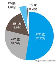  电子商务案例分析 中国企业电子商务失败原因分析