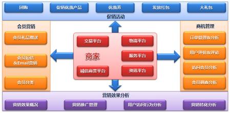  电子商务网站建设:对2000元说不