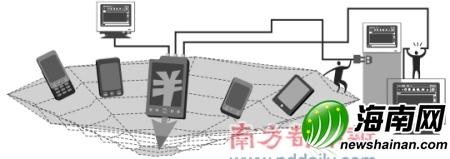  iphone8双卡双待 3G前夜 双卡双待机成新增长点