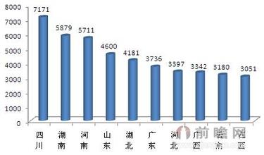  2009十大劲歌金曲 前瞻2009年信息软件产业十大重要议题