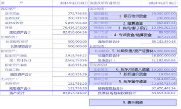  企业筹资方式的选择 企业筹资选择哪种方案