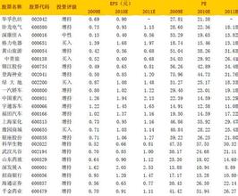  房地产行业周期性分析 周期性行业客户投资组合