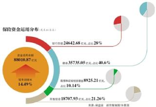  院线电影 从EVD院线帝国投资收益分析讨论投资的选择