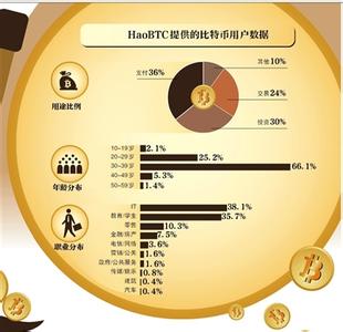  兴全全球视野 全球视野下投资产品的价格波动