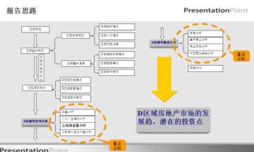  房地产税初稿成形 房地产项目资本服务业务的设计思路（初稿）