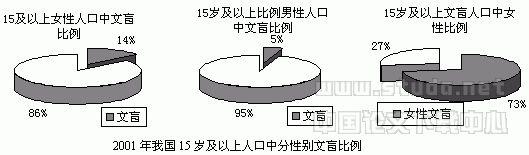  女性就业 人力资本 当前我国女性就业与女性人力资本投资关系的深层思考