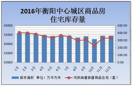  房地产市场现状2016 关于当前房地产市场融资的现状分析(一)