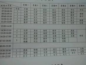  投资规划学习笔记（1）