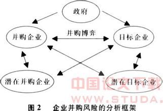  企业并购动因理论综述 企业并购行为、动因的理论分析