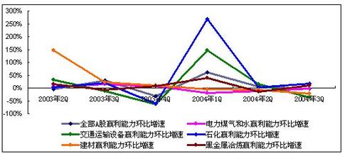  国际化城市差距 中国股市与国际股市的差距比较