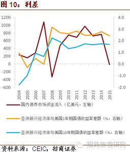  2017资本市场机会 从国际资本流动看中国产权市场的机会