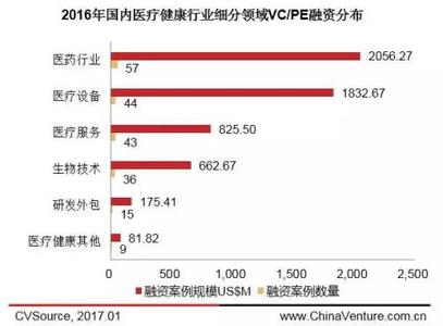  上市公司股权融资偏好 现代融资理论与我国上市公司融资偏好