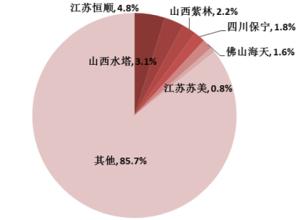  竞争战略 pdf 投资担保机构竞争战略的市场分析报告