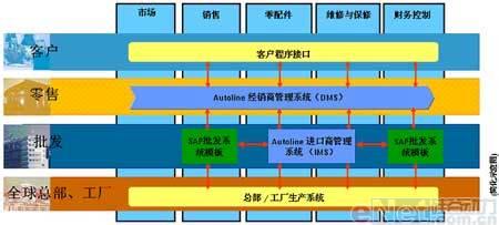  提升品牌价值 从关系到服务的价值提升