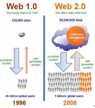  雅虎与阿里巴巴的关系 雅虎关系和web3.0