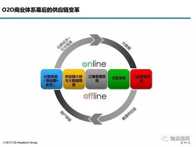  逻辑思维商业模式 商业逻辑链还是短些好