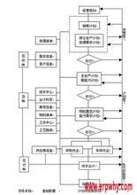  企业面试逻辑测试题 把企业 “做好”的逻辑