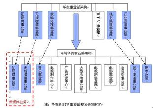  辉夜姬的五难题整合包 难题与猜想-光线华友收购后的整合