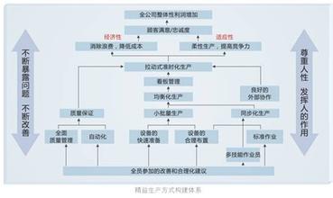  生产管理基础知识 从“游戏式管理”到“知识生产管理”