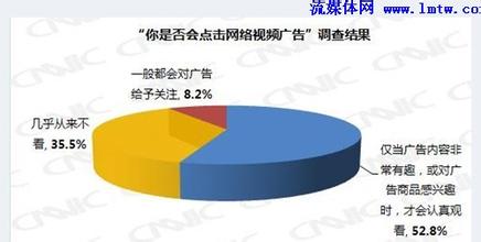  企业品牌价值评估 网络广告与企业的品牌价值