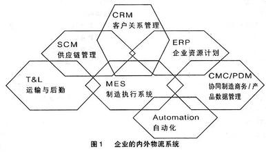  事业单位业务流程再造 张新国之流程再造实践