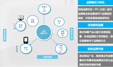  微信营销企业品牌建设 小型企业的无品牌营销