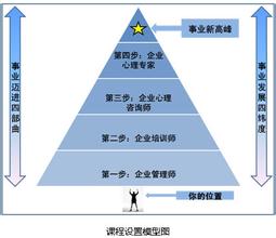  企业的另一项资产：情绪资本