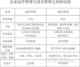  罗百辉：倡导基础管理之10S内容