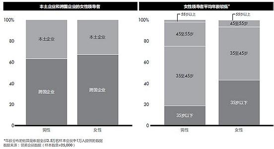  企业转型发展的思考 企业人的思考