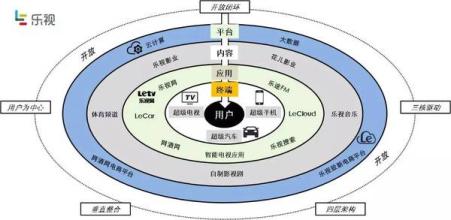  成功的商业逻辑：从《为什么》到《战略转型》