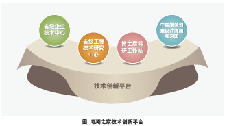  公司运营机制 直面客户经济打造新型投资运营机制（四）