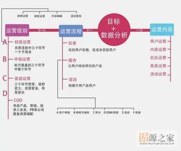  运营管理机制 直面客户经济 打造新型投资运营机制（一）