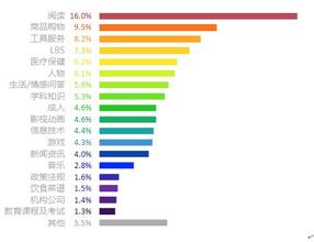  基金分类与特点 移动搜索特点与分类