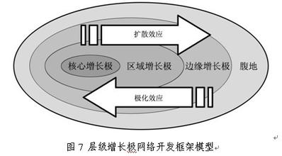  重庆市 城乡统筹 全国期待重庆统筹城乡改革发展的成功模式