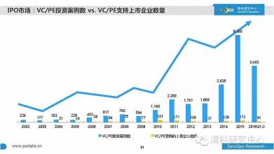  企业回顾过去展望未来 2008年中国创业投资回顾和2009年展望