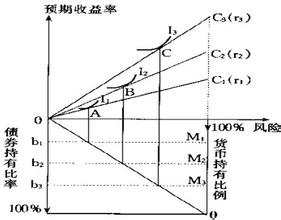  copula模型 基于copula的投资组合选择模型的研究