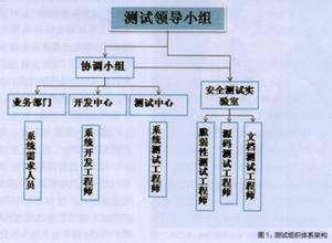  车险费改后的定价体系 中资金融机构成为提款机应该反思定价体系