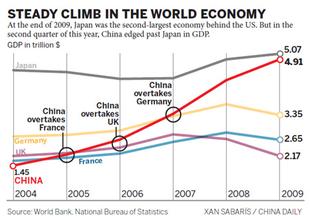  distribute by DISTRIBUTE MONEY PER CAPITA ＆ ECONOMIC GROWTH