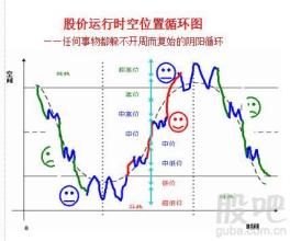  股市对中国经济的影响 影响2009年中国股市的几大要素