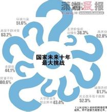  中小企业面临的挑战 中国企业面临十大挑战(九)