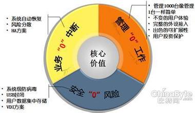  企业标杆管理案例 对中小企业标杆管理的三点建议