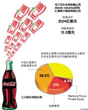  《汇源模式》第七章从并购中突围（附文：这场并购讨论的价值——