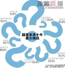  企业面临的机遇与挑战 中国企业面临十大挑战(三)