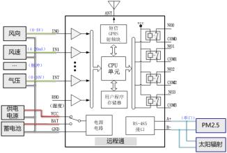  会计准则的内在逻辑 顺驰模式的三大内在逻辑缺陷