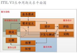  我国的基本战略 战略管理的“一个中心，两个基本点”