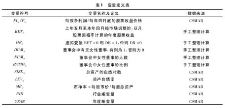  拓展的企业绩效函数：战略管理与公司治理