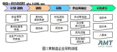  企业竞争力分析模型 锻造企业的管理竞争力